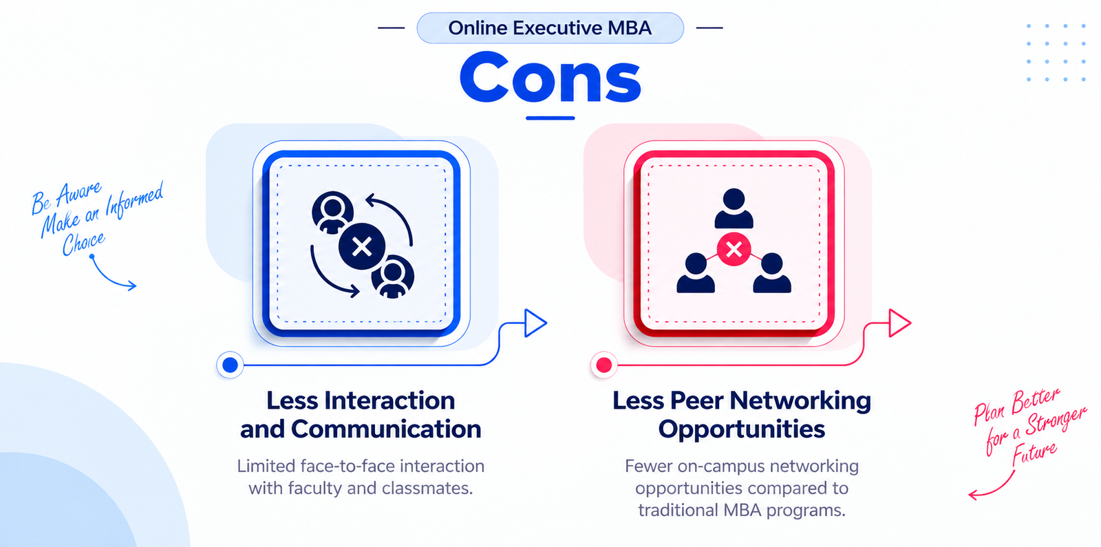 Executive MBA