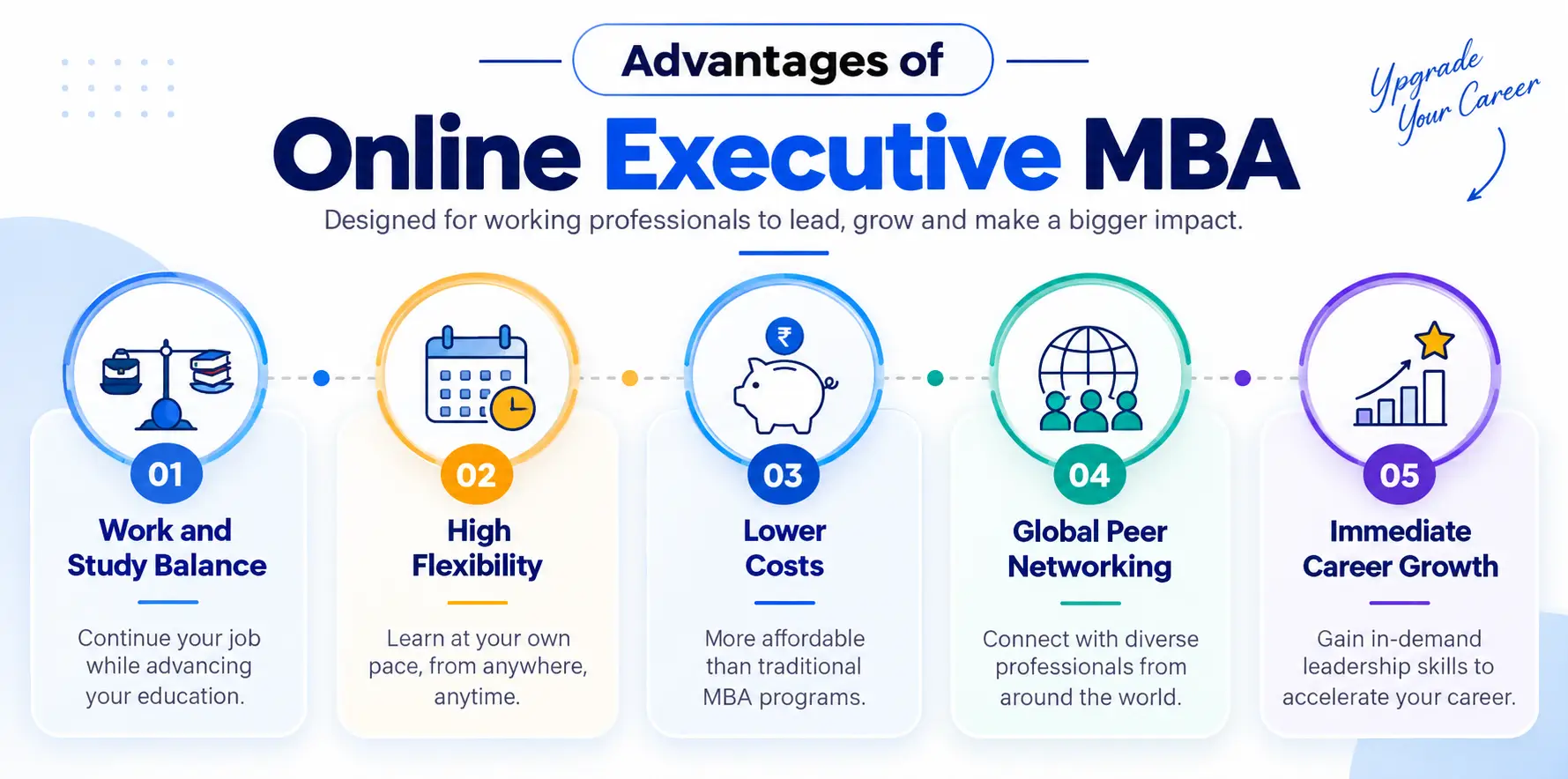Executive MBA