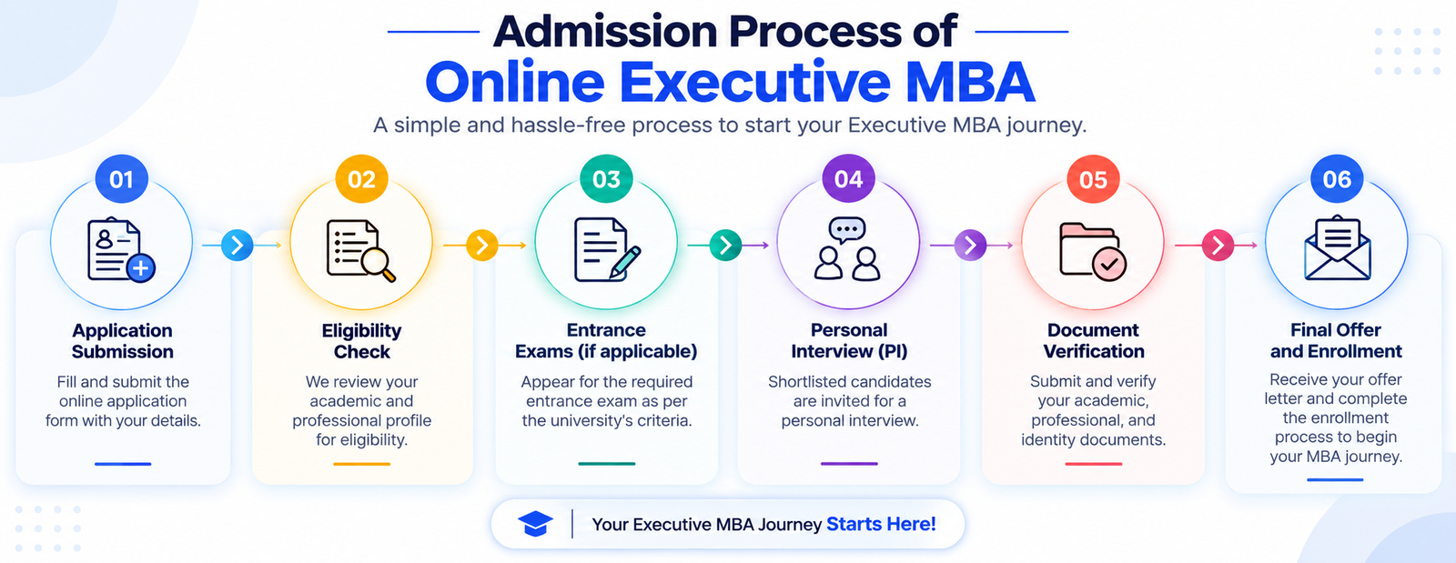 Executive MBA