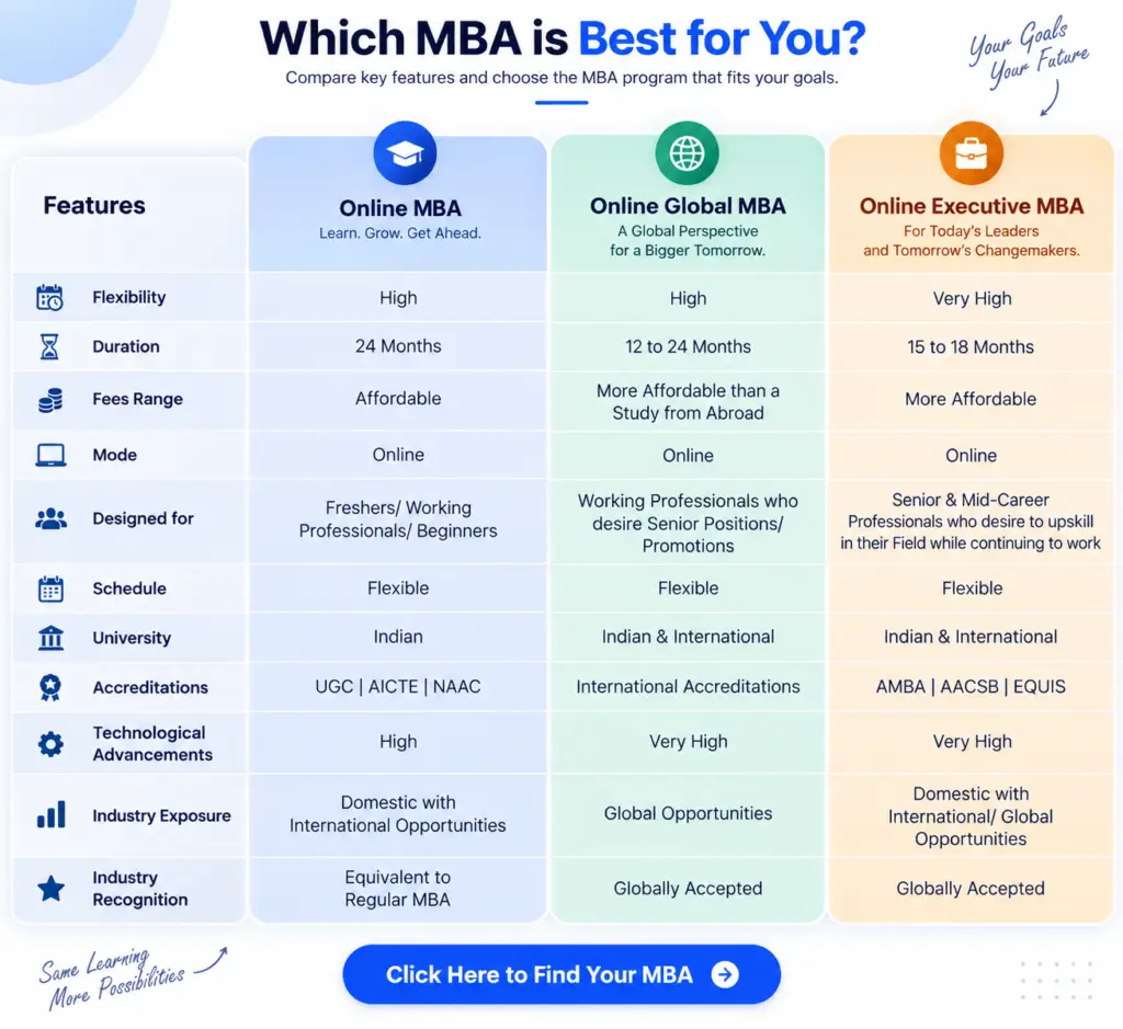 Executive MBA